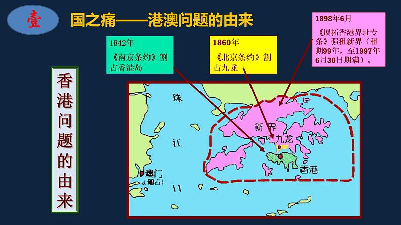 初二年级 历史 港　澳　回　归课件PPT第2页