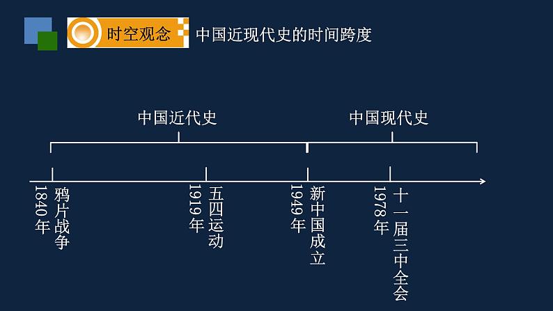 初三年级 历史 初三历史复习指南（二）课件PPT第2页