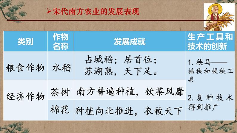 2-9宋代经济的发展课件2021-2022学年部编版七年级历史下册第8页