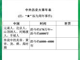 广东省深圳市2022年中考复习中外历史大事年表课件