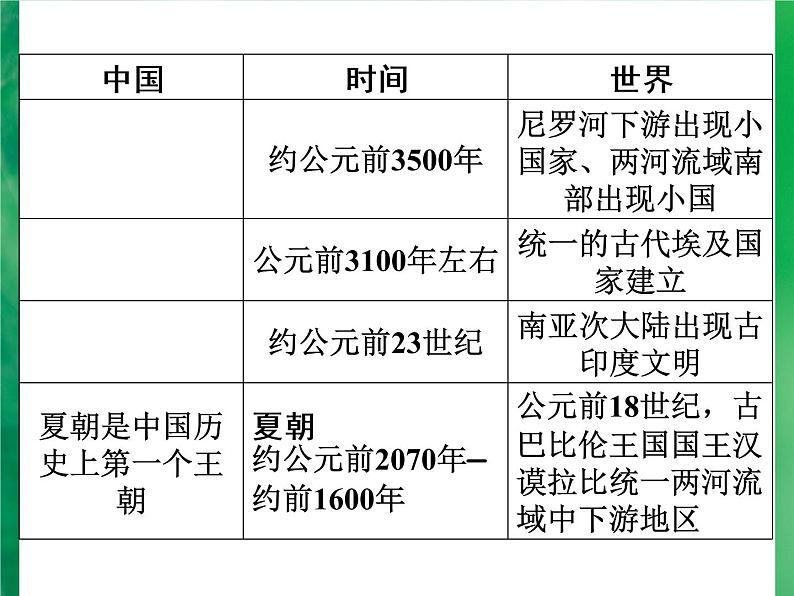 广东省深圳市2022年中考复习中外历史大事年表课件04