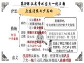 2022年辽宁省中考一轮复习中国古代史上册（11-15课）课件