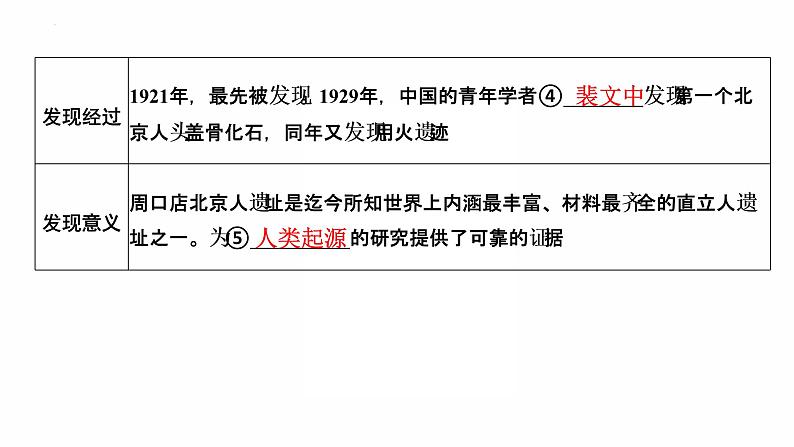 2022年广东省中考历史复习第一单元中国境内早期人类与文明的起源、早期国家与社会变革（先秦时期）课件08