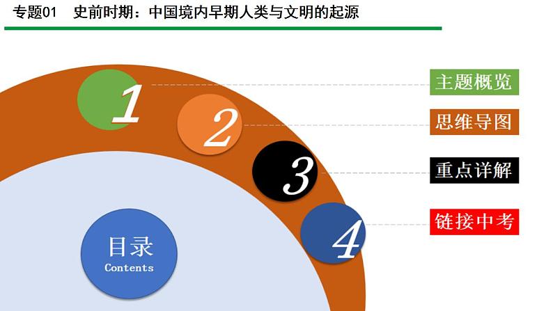 专题01 史前时期：中国境内早期人类与文明起源课件PPT02