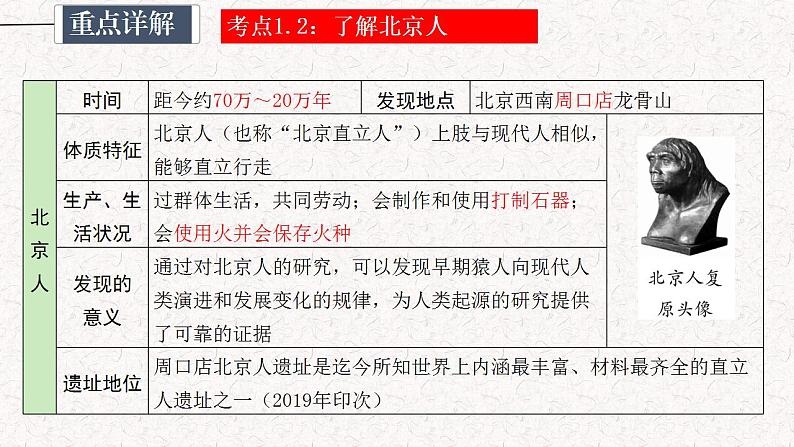 专题01 史前时期：中国境内早期人类与文明起源课件PPT06