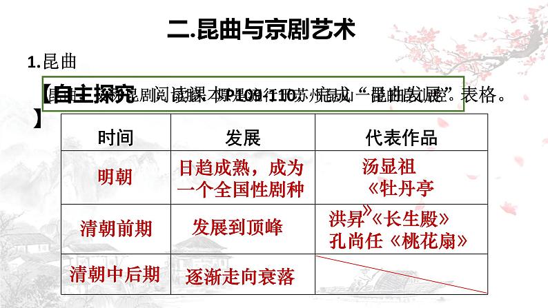 第21课 清朝前期的文学艺术课件PPT第8页