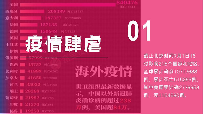 热点专题：新冠疫情与中考历史课件PPT02