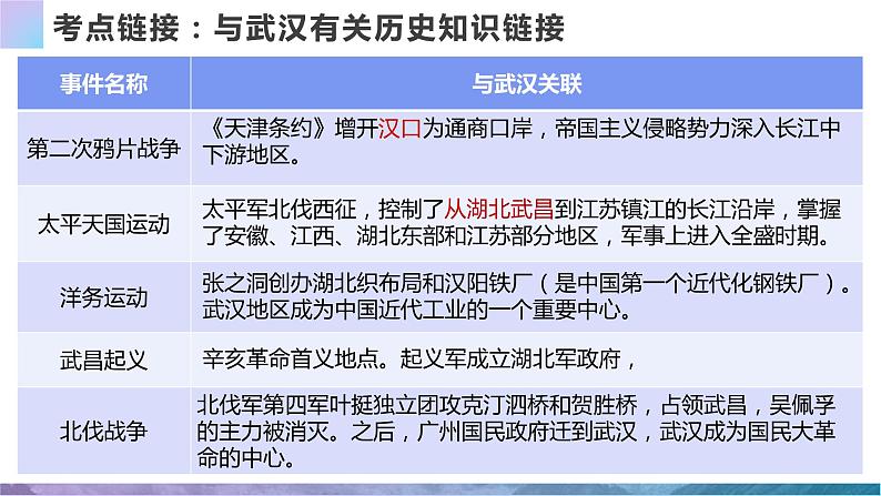 热点专题：新冠疫情与中考历史课件PPT07