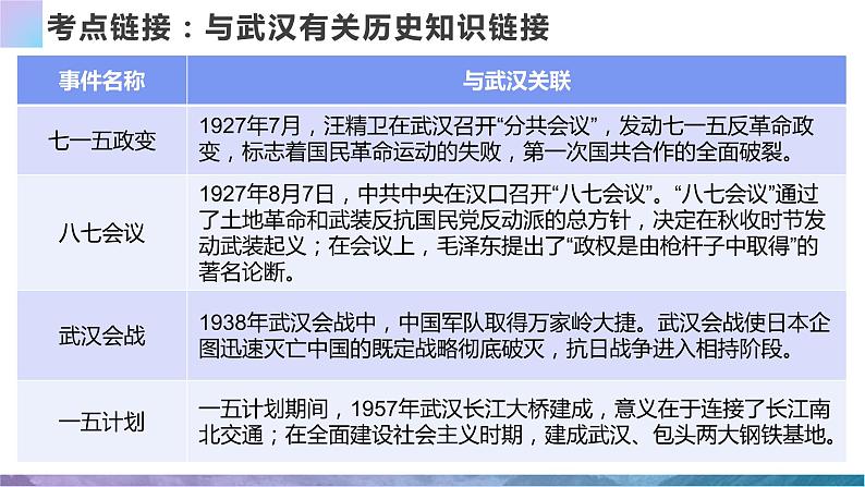 热点专题：新冠疫情与中考历史课件PPT08