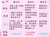 初中历史人教版（部编）七年级下册 第2课从“贞观之治”到“开元盛世” 11 课件