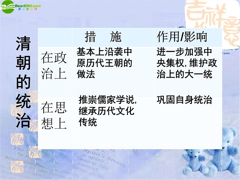 初中历史人教版（部编）七年级下册 第18课统一多民族国家的巩固和发展 3 课件06