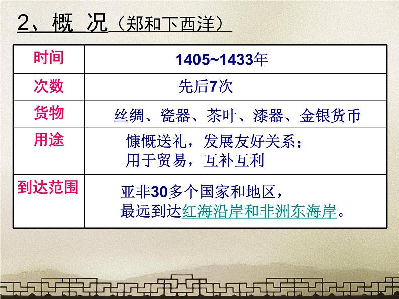 初中历史人教版（部编）七年级下册 第15课明朝的对外关系 4 课件第6页