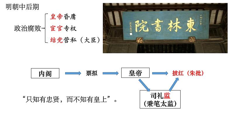 初中历史人教版（部编）七年级下册 第17课明朝的灭亡 课件第5页