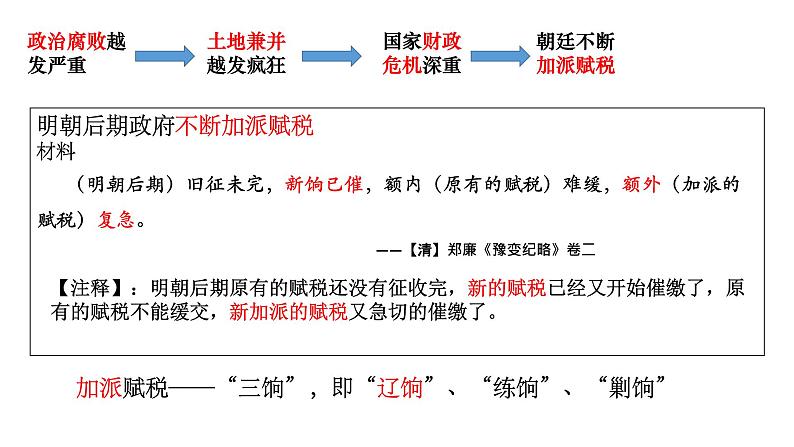 初中历史人教版（部编）七年级下册 第17课明朝的灭亡 课件第7页