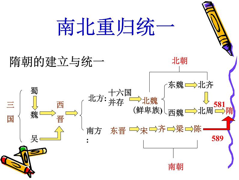 初中历史人教版（部编）七年级下册 第1课隋朝的统一与灭亡 2 课件第2页