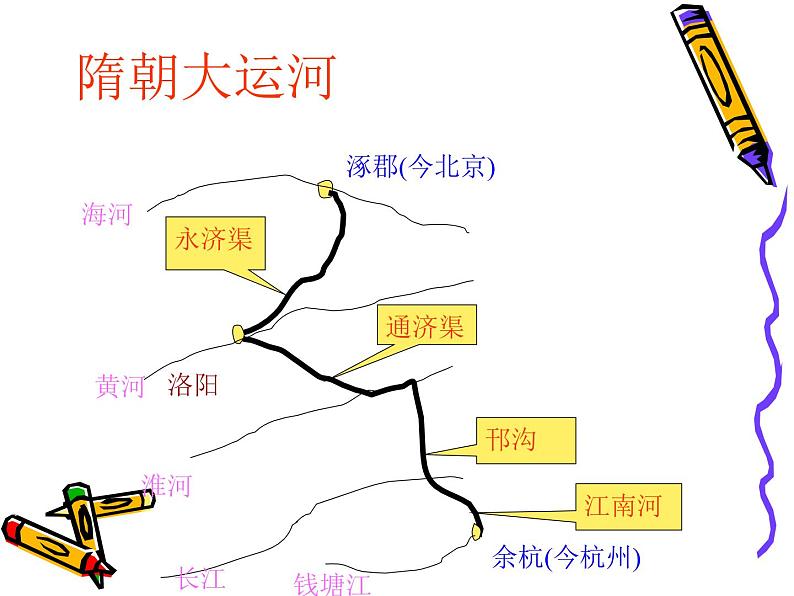 初中历史人教版（部编）七年级下册 第1课隋朝的统一与灭亡 2 课件第8页