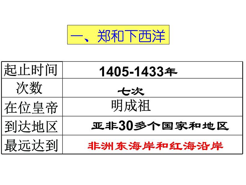 初中历史人教版（部编）七年级下册 第15课明朝的对外关系 5 课件02