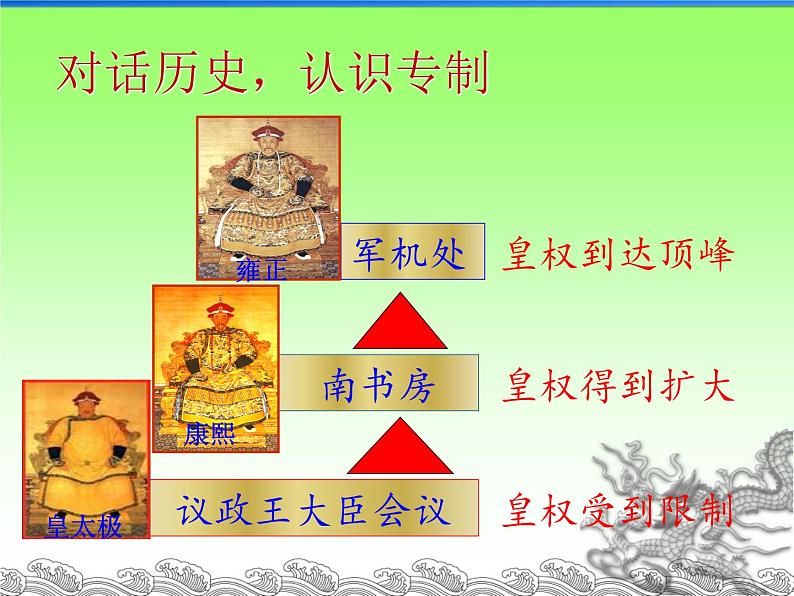 初中历史人教版（部编）七年级下册 第20课清朝君主专制的强化 课件06
