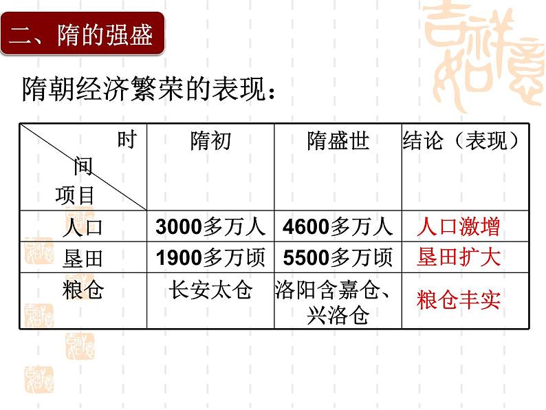 初中历史人教版（部编）七年级下册 第1课隋朝的统一与灭亡 4 课件06