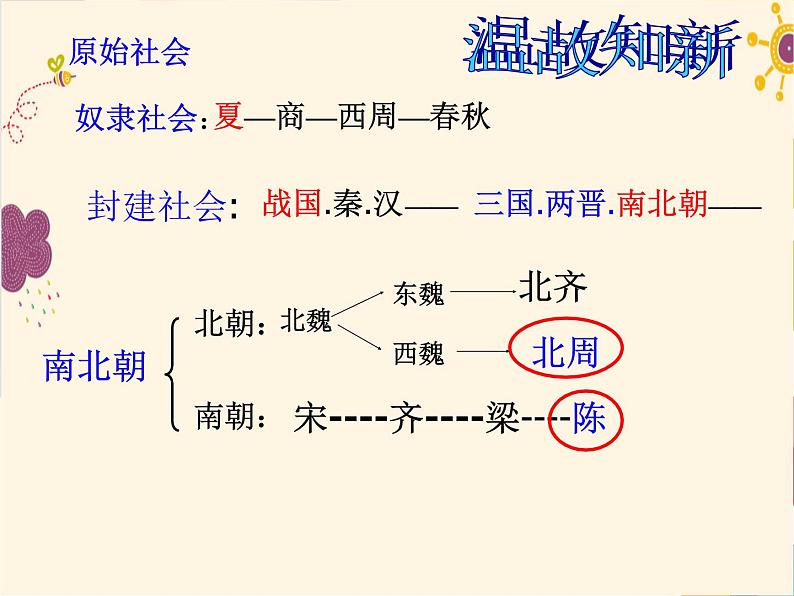 初中历史人教版（部编）七年级下册 第1课隋朝的统一与灭亡 5 课件01