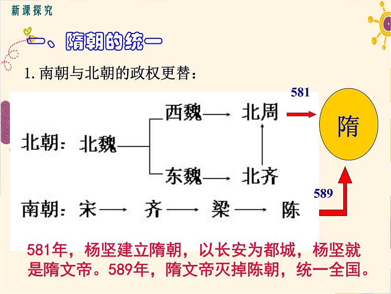 初中历史人教版（部编）七年级下册 第1课隋朝的统一与灭亡 5 课件05