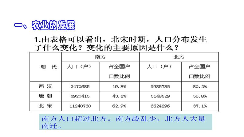 初中历史人教版（部编）七年级下册 第9课宋代经济的发展 4 课件第4页