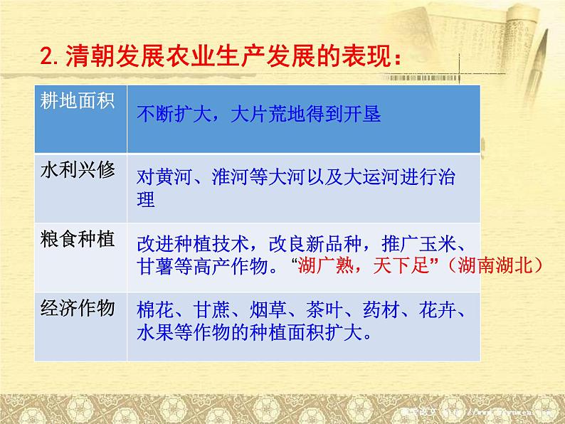 初中历史人教版（部编）七年级下册 第19课清朝前期社会经济的发展 1 课件第6页