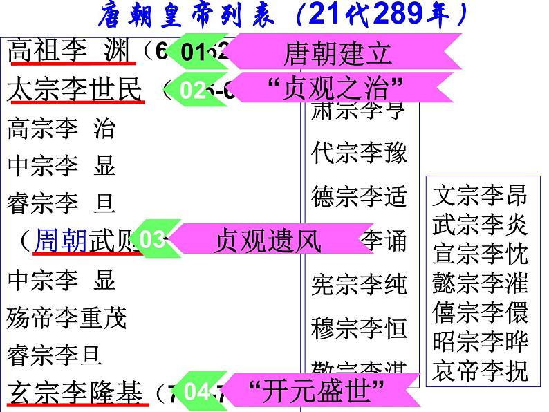 初中历史人教版（部编）七年级下册 第2课从“贞观之治”到“开元盛世” 6 课件04