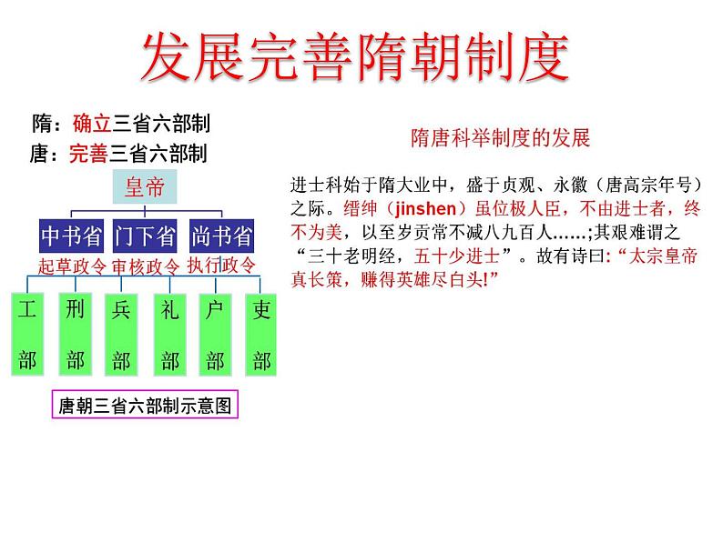 初中历史人教版（部编）七年级下册 第2课从“贞观之治”到“开元盛世” 6 课件08