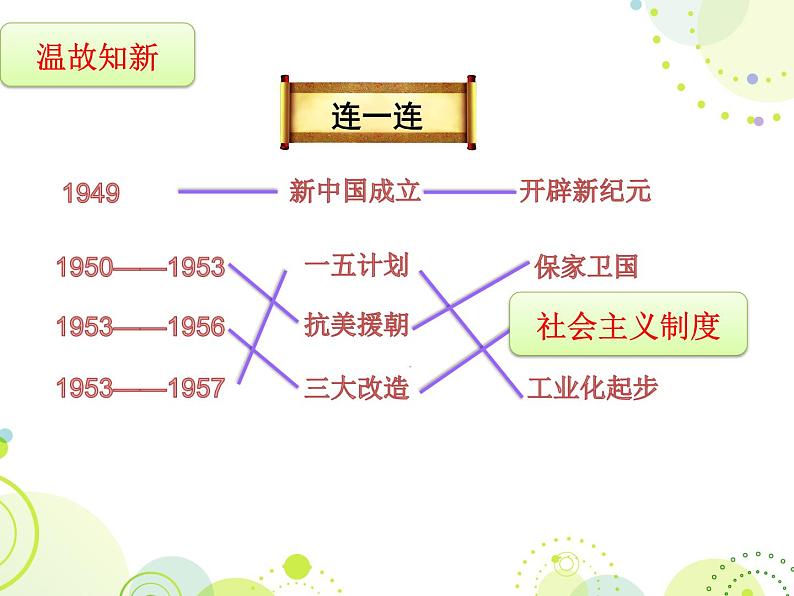 初中历史人教版（部编）八年级下册 第6课艰辛探索与建设成就 1课件第1页