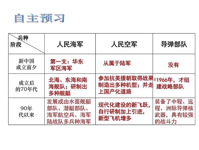 初中历史人教版（部编）八年级下册 第15课钢铁长城 3课件05