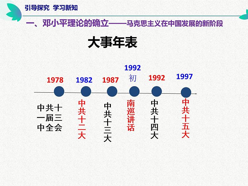 初中历史人教版（部编）八年级下册 第10课建设中国特色社会主义 1课件第6页