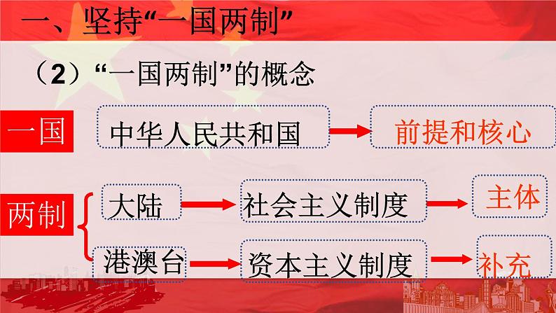 初中历史人教版（部编）八年级下册 第13课香港和澳门的回归 1课件06