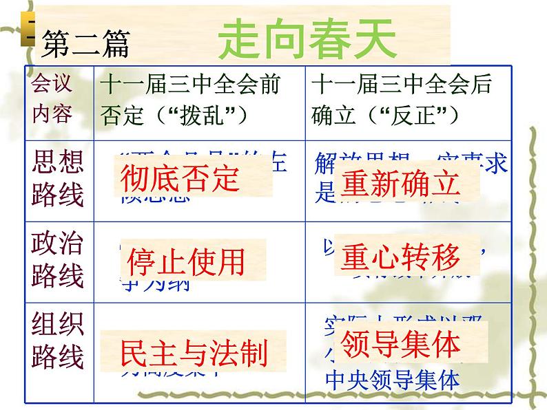 初中历史人教版（部编）八年级下册 第7课伟大的历史转折 1课件05