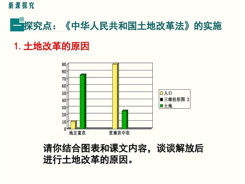 初中历史人教版（部编）八年级下册 第3课土地改革 1课件第4页