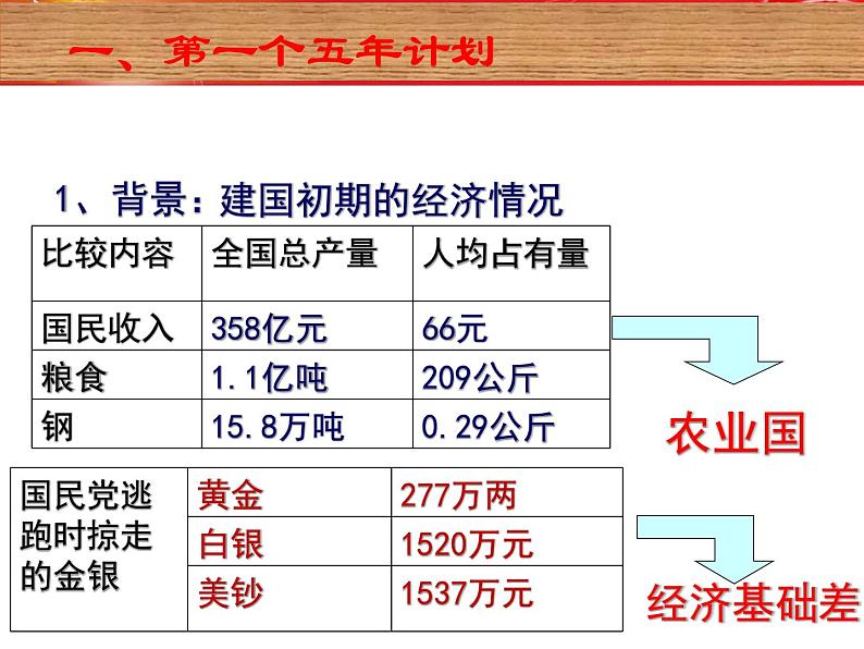 初中历史人教版（部编）八年级下册 第4课工业化的起步和人民代表大会制度的确立课件03