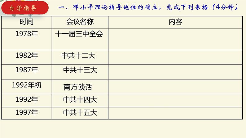 初中历史人教版（部编）八年级下册 第10课建设中国特色社会主义 3课件第3页