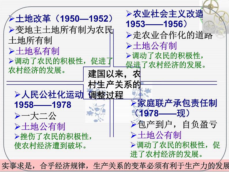 初中历史人教版（部编）八年级下册 第8课经济体制改革 2课件07