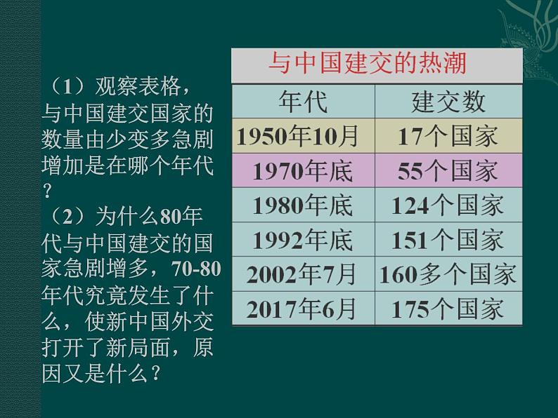 初中历史人教版（部编）八年级下册 第17课外交事业的发展 5课件第1页