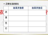 初中历史人教版（部编）八年级下册 第19课社会生活的变迁 4课件