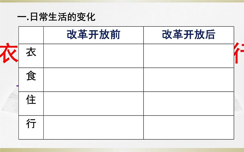 初中历史人教版（部编）八年级下册 第19课社会生活的变迁 4课件05