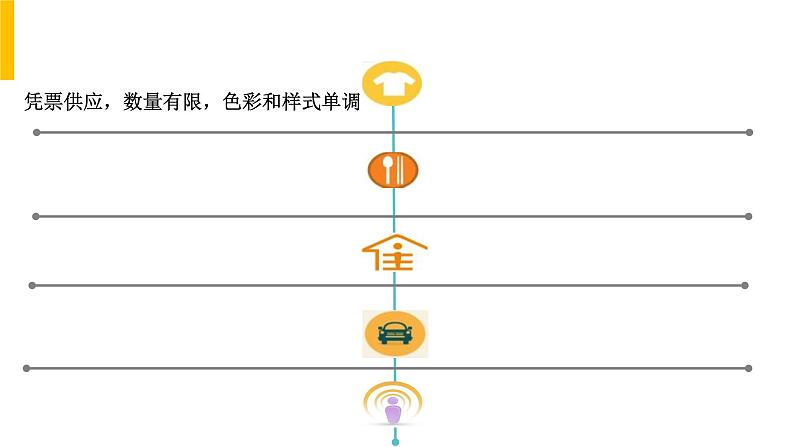 初中历史人教版（部编）八年级下册 第19课社会生活的变迁 1课件07