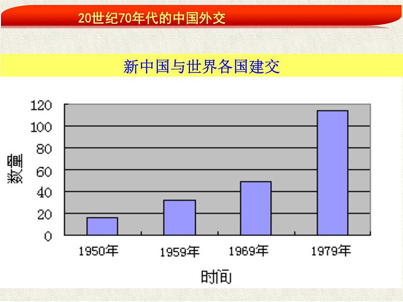 初中历史人教版（部编）八年级下册 第17课外交事业的发展 1课件第5页