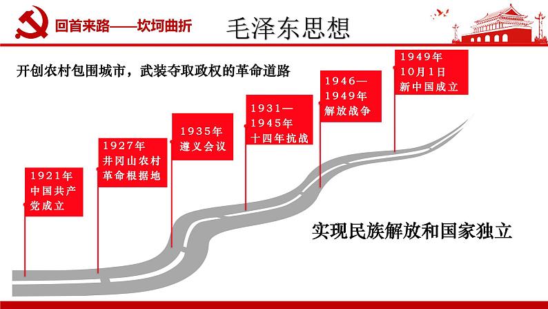 初中历史人教版（部编）八年级下册 第10课建设中国特色社会主义 4课件第8页