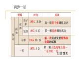 初中历史人教版（部编）八年级下册 第18课科技文化成就 4课件