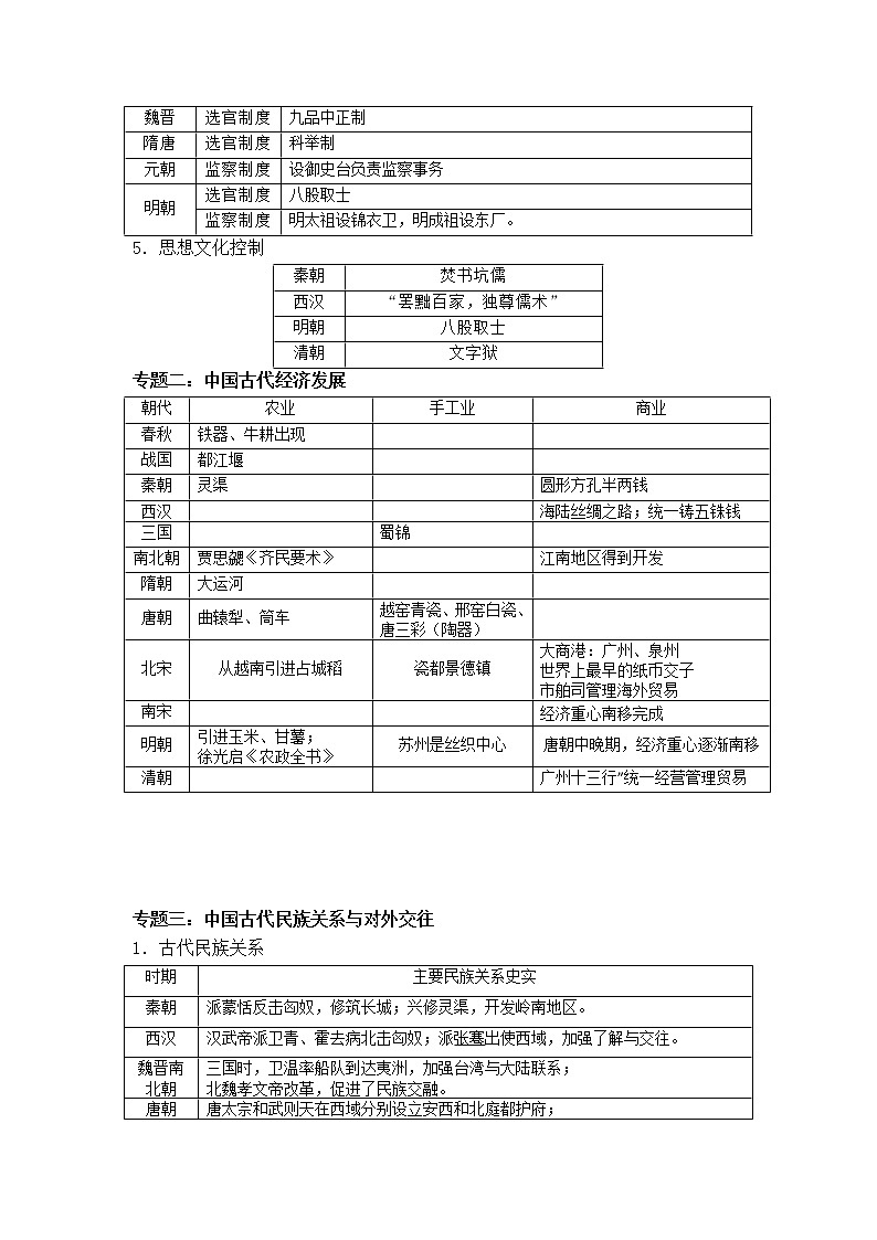 2022年山东省历史中考专题复习冲刺提纲第2页