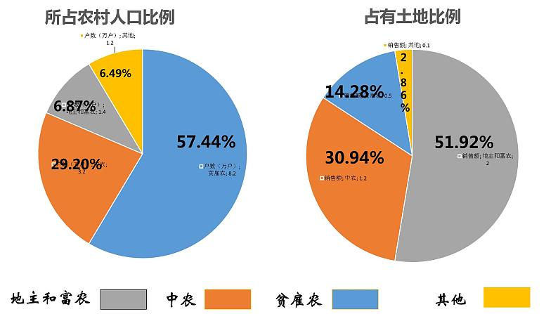 初中历史人教版（部编）八年级下册 第3课土地改革课件07