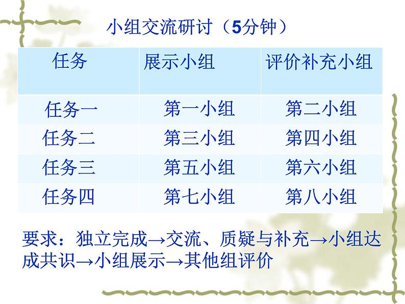 初中历史人教版（部编）八年级下册 第10课建设中国特色社会主义 1课件05