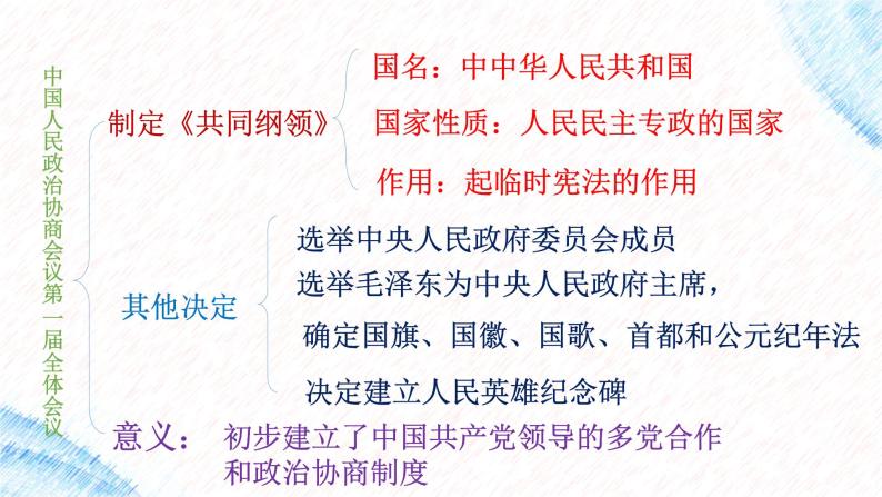 初中历史人教版（部编）八年级下册 第1课中华人民共和国成立课件05