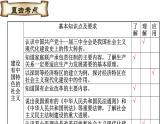 初中历史人教版（部编）八年级下册 第10课建设中国特色社会主义 2课件